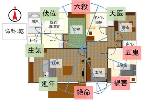 八宅風水 調べ方|八宅風水（八宅派風水）のあらましについて 